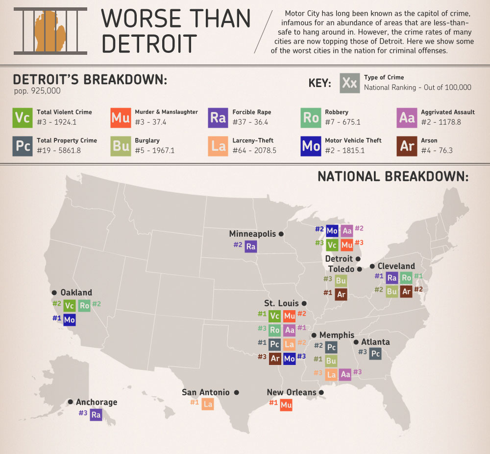 Most Violent US Cities