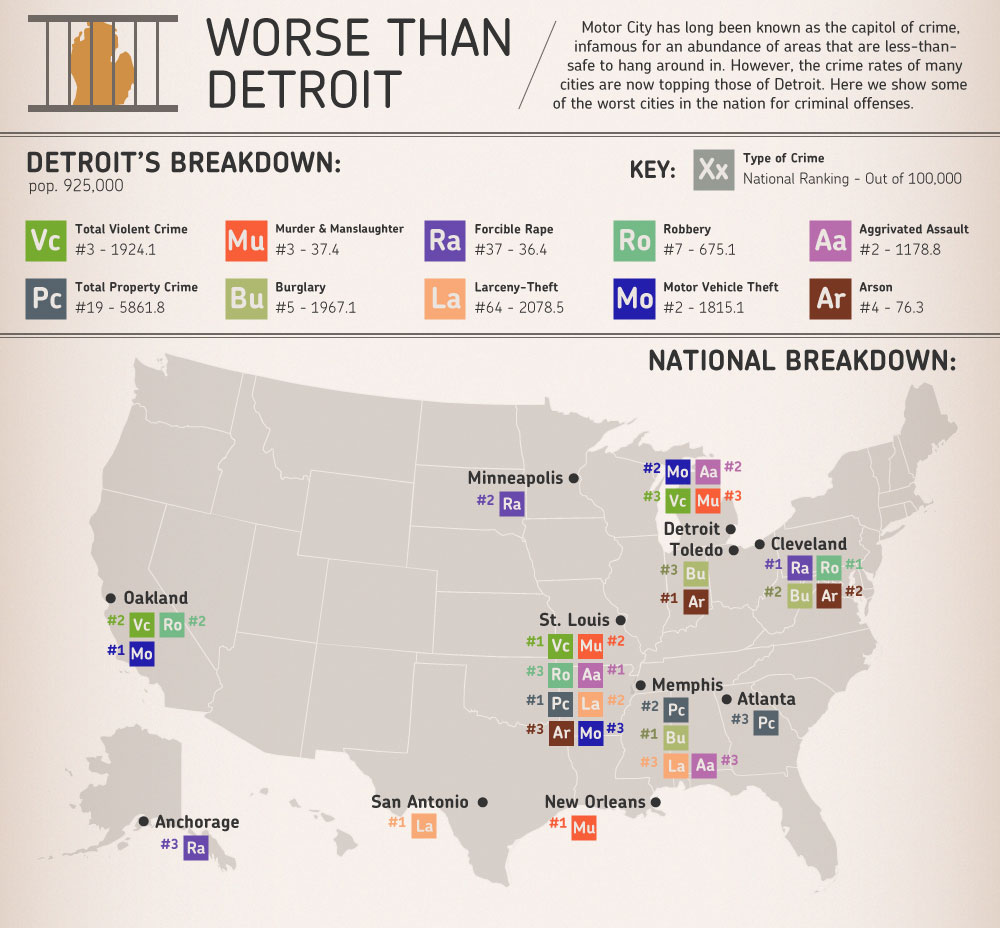 The Detroit Debacle via Infographic Online Marketing Trends