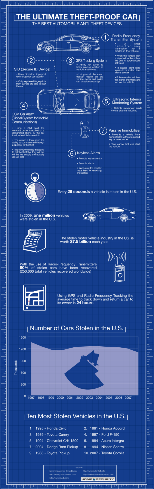 Bmw high technology car theft #6